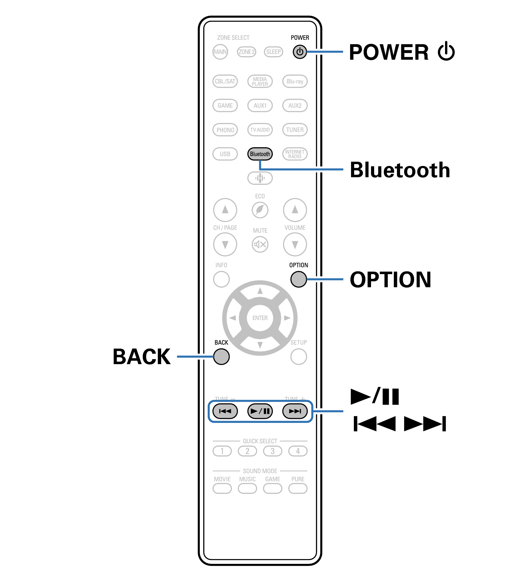 Ope Bluetooth RC1244